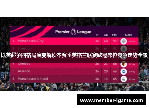 以英超争四格局演变解读本赛季英格兰联赛欧冠席位竞争走势全景 以英超争四格局演变解读本赛季英格兰联赛欧冠席位竞争走势全景