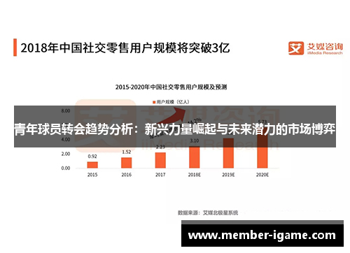 青年球员转会趋势分析:新兴力量崛起与未来潜力的市场博弈 青年球员转会趋势分析:新兴力量崛起与未来潜力的市场博弈