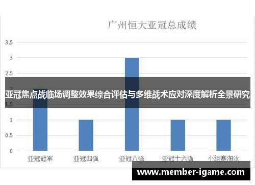 亚冠焦点战临场调整效果综合评估与多维战术应对深度解析全景研究 亚冠焦点战临场调整效果综合评估与多维战术应对深度解析全景研究