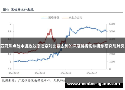 亚冠焦点战中进攻效率演变对比赛走势的深度解析影响机制研究与胜负